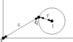 Figure 3 for Finding Significant Subregions in Large Image Databases