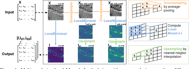 Figure 1 for SXL: Spatially explicit learning of geographic processes with auxiliary tasks