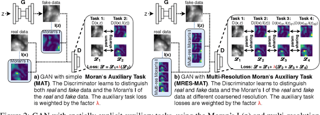 Figure 3 for SXL: Spatially explicit learning of geographic processes with auxiliary tasks