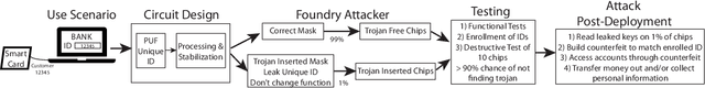 Figure 2 for Hardware Trojan Detection Using Unsupervised Deep Learning on Quantum Diamond Microscope Magnetic Field Images