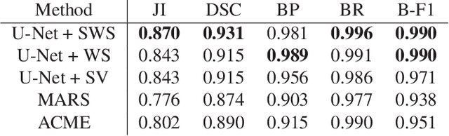 Figure 2 for CNN-based Preprocessing to Optimize Watershed-based Cell Segmentation in 3D Confocal Microscopy Images