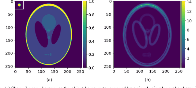 Figure 1 for Physics-Inspired Unsupervised Classification for Region of Interest in X-Ray Ptychography
