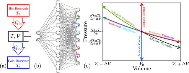 Figure 1 for Optimizing thermodynamic trajectories using evolutionary reinforcement learning
