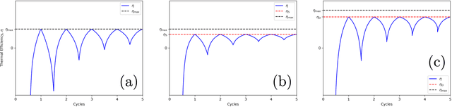Figure 4 for Optimizing thermodynamic trajectories using evolutionary reinforcement learning