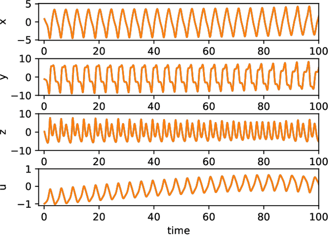 Figure 1 for Learning unseen coexisting attractors