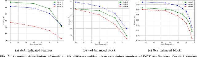 Figure 2 for Harmonic Networks with Limited Training Samples