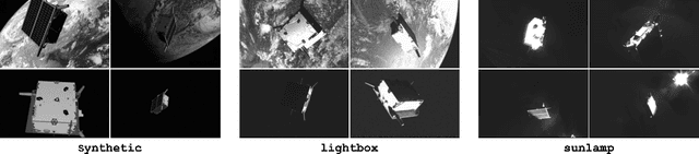Figure 1 for SPEED+: Next Generation Dataset for Spacecraft Pose Estimation across Domain Gap
