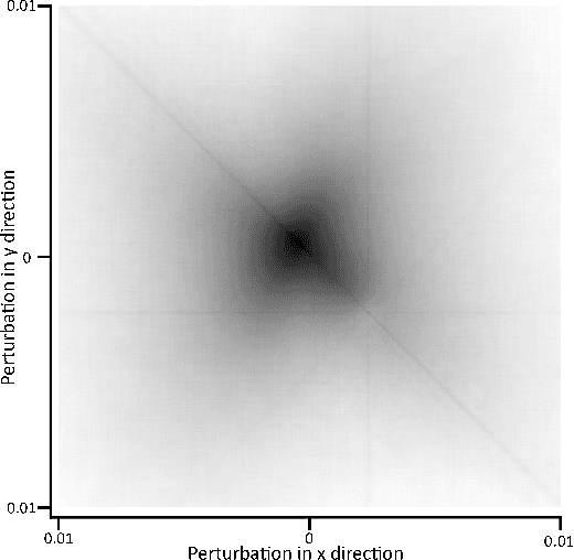Figure 3 for Simultaneous Optical Flow and Segmentation (SOFAS) using Dynamic Vision Sensor