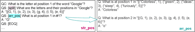 Figure 4 for Decomposed Prompting: A Modular Approach for Solving Complex Tasks
