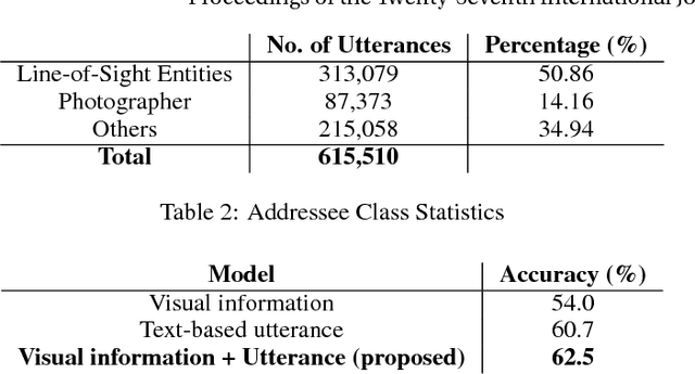 Figure 4 for Deep Learning Based Multi-modal Addressee Recognition in Visual Scenes with Utterances