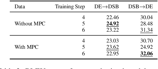 Figure 3 for Unsupervised Translation of German--Lower Sorbian: Exploring Training and Novel Transfer Methods on a Low-Resource Language