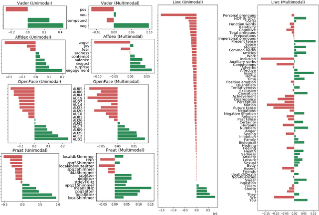 Figure 3 for DBATES: DataBase of Audio features, Text, and visual Expressions in competitive debate Speeches