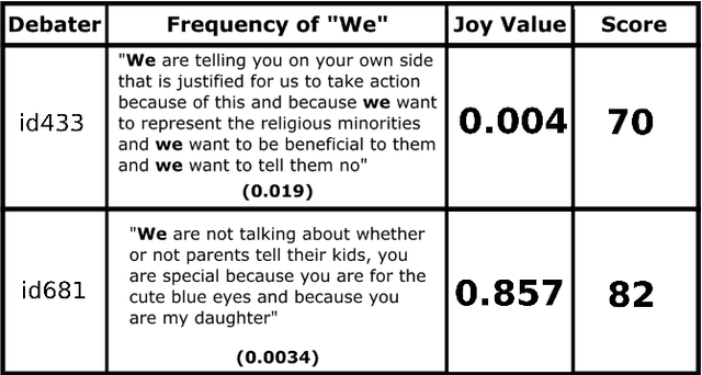 Figure 4 for DBATES: DataBase of Audio features, Text, and visual Expressions in competitive debate Speeches