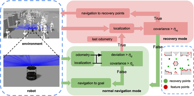 Figure 1 for Getting Robots Unfrozen and Unlost in Dense Pedestrian Crowds