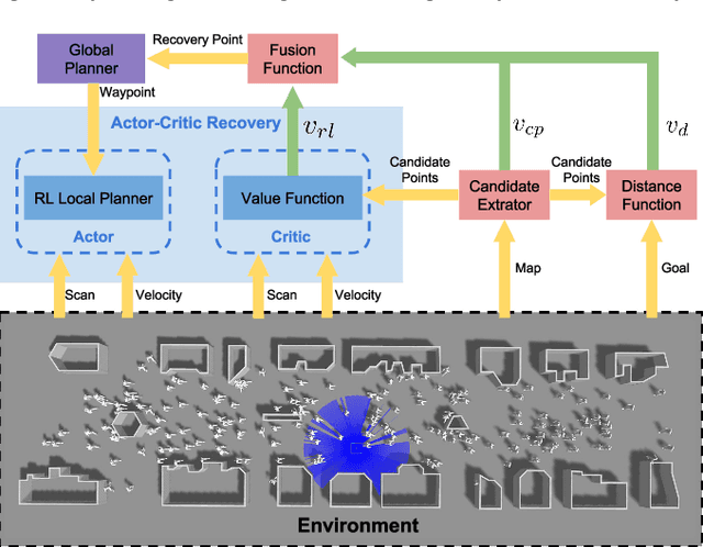Figure 3 for Getting Robots Unfrozen and Unlost in Dense Pedestrian Crowds