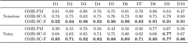 Figure 4 for Orthogonal Matrix Retrieval with Spatial Consensus for 3D Unknown-View Tomography