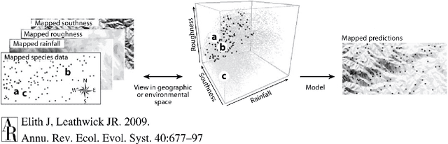 Figure 3 for Species Distribution Modeling for Machine Learning Practitioners: A Review