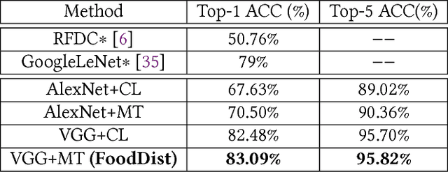 Figure 4 for Yum-me: A Personalized Nutrient-based Meal Recommender System