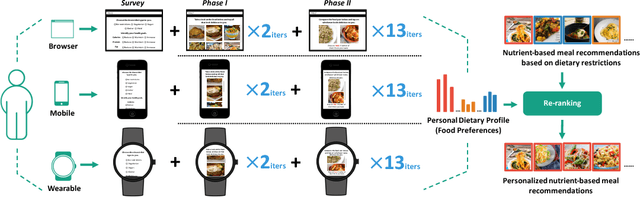 Figure 1 for Yum-me: A Personalized Nutrient-based Meal Recommender System