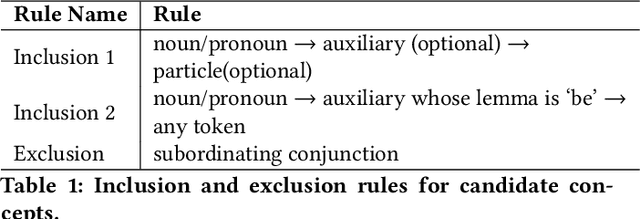 Figure 1 for Automatic Concept Extraction for Concept Bottleneck-based Video Classification