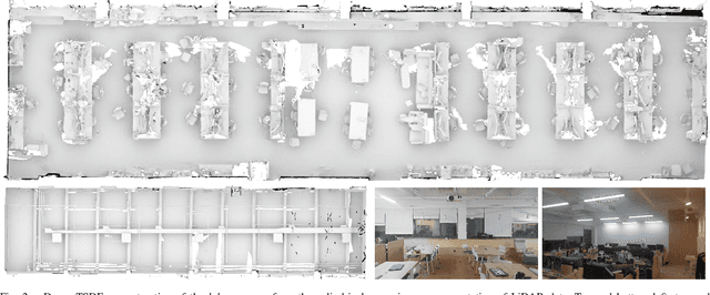 Figure 2 for Real-time Registration and Reconstruction with Cylindrical LiDAR Images