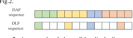 Figure 3 for Topic Classification on Spoken Documents Using Deep Acoustic and Linguistic Features