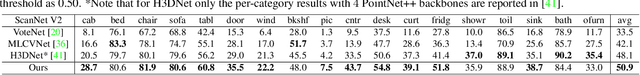 Figure 4 for Back-tracing Representative Points for Voting-based 3D Object Detection in Point Clouds