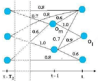 Figure 1 for A multi-feature tracking algorithm enabling adaptation to context variations
