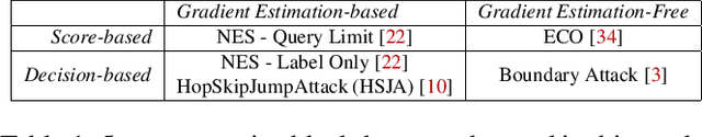 Figure 1 for Blacklight: Defending Black-Box Adversarial Attacks on Deep Neural Networks