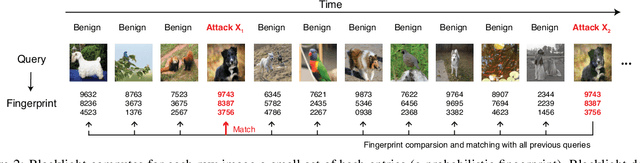 Figure 3 for Blacklight: Defending Black-Box Adversarial Attacks on Deep Neural Networks