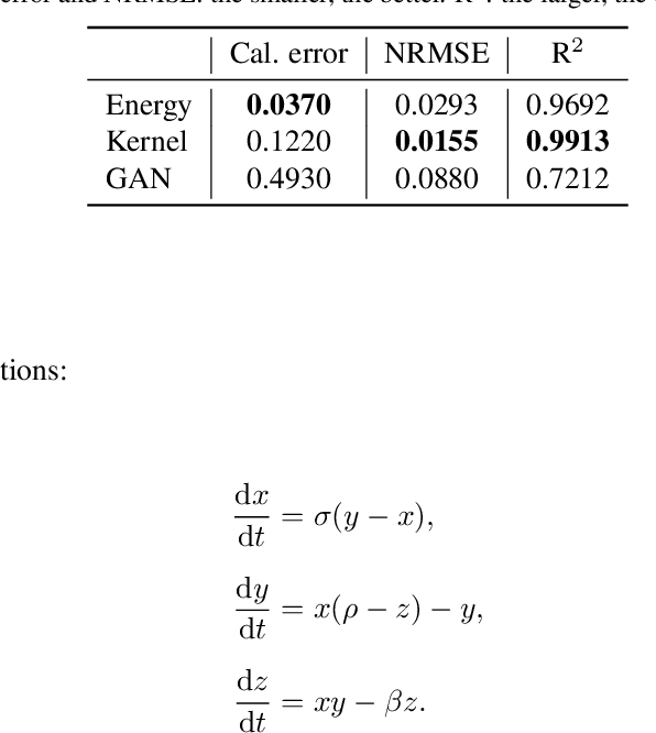 Figure 2 for Probabilistic Forecasting with Conditional Generative Networks via Scoring Rule Minimization