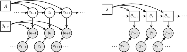 Figure 1 for Probabilistic Segmentation via Total Variation Regularization