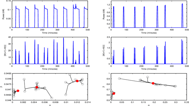 Figure 4 for Probabilistic Segmentation via Total Variation Regularization