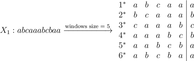 Figure 1 for nTreeClus: a Tree-based Sequence Encoder for Clustering Categorical Series