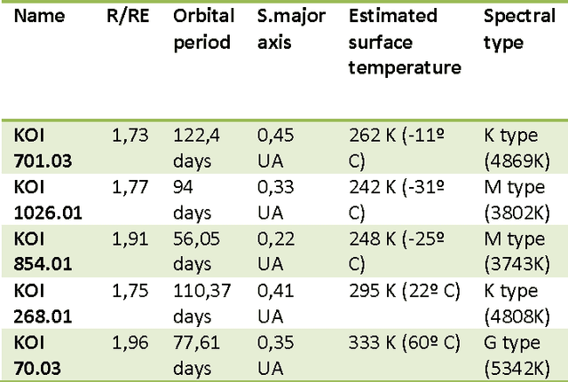 Figure 2 for Evolutionary Computation in Astronomy and Astrophysics: A Review