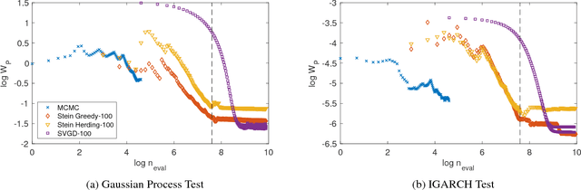 Figure 4 for Stein Points
