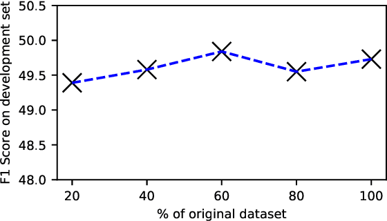 Figure 4 for Adversarial Augmentation Policy Search for Domain and Cross-Lingual Generalization in Reading Comprehension