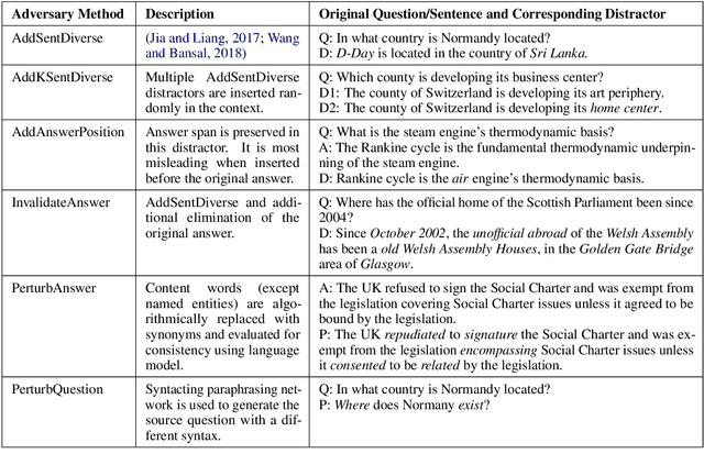 Figure 1 for Adversarial Augmentation Policy Search for Domain and Cross-Lingual Generalization in Reading Comprehension