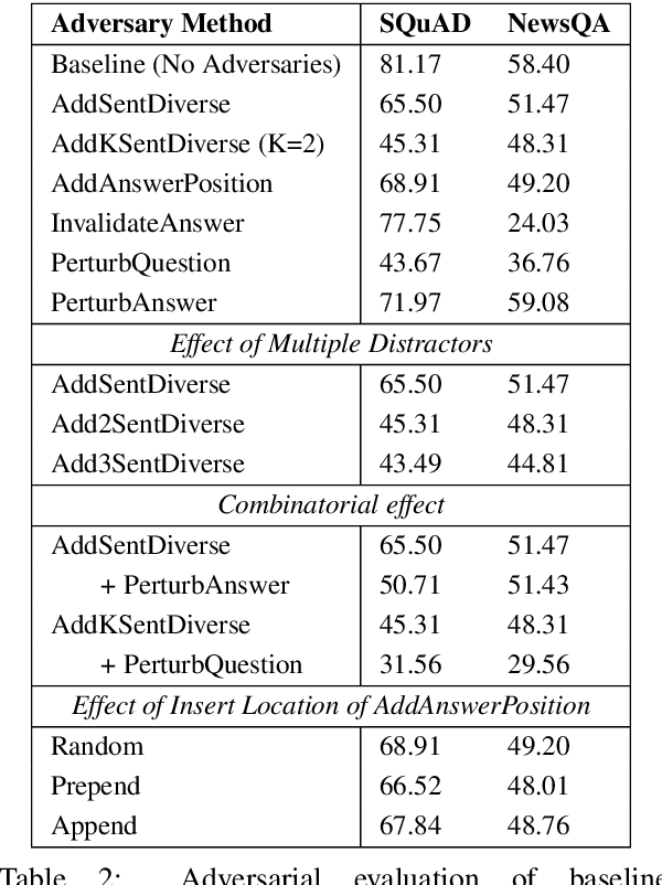 Figure 3 for Adversarial Augmentation Policy Search for Domain and Cross-Lingual Generalization in Reading Comprehension