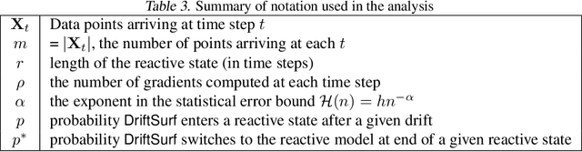 Figure 4 for DriftSurf: A Risk-competitive Learning Algorithm under Concept Drift