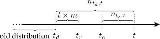 Figure 1 for DriftSurf: A Risk-competitive Learning Algorithm under Concept Drift