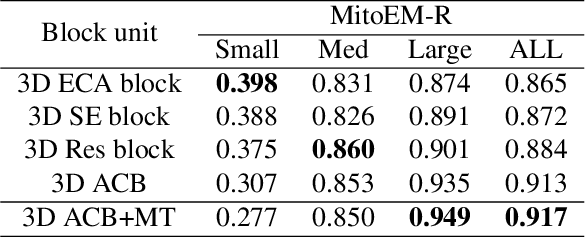 Figure 2 for Advanced Deep Networks for 3D Mitochondria Instance Segmentation