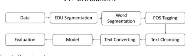 Figure 1 for Parsing Thai Social Data: A New Challenge for Thai NLP