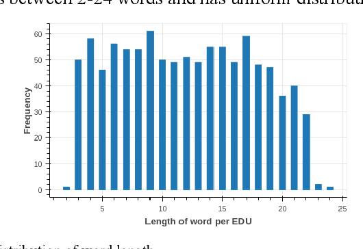 Figure 2 for Parsing Thai Social Data: A New Challenge for Thai NLP