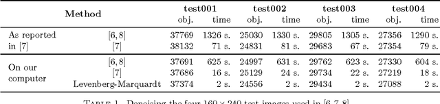 Figure 1 for Continuous Optimization for Fields of Experts Denoising Works