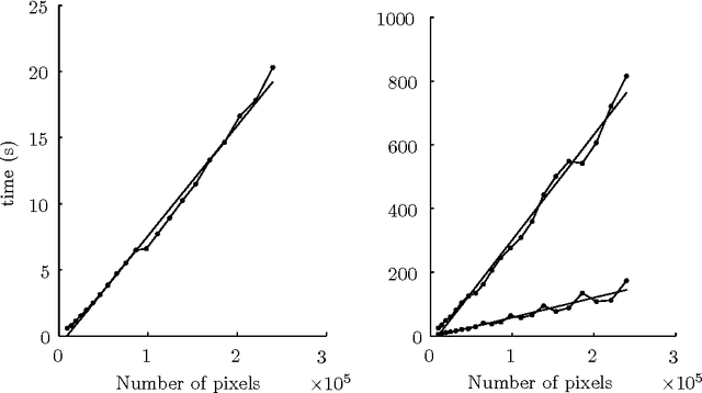 Figure 4 for Continuous Optimization for Fields of Experts Denoising Works