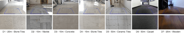 Figure 2 for Early Bird: Loop Closures from Opposing Viewpoints for Perceptually-Aliased Indoor Environments