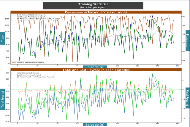 Figure 3 for ADVERSARIALuscator: An Adversarial-DRL Based Obfuscator and Metamorphic Malware SwarmGenerator