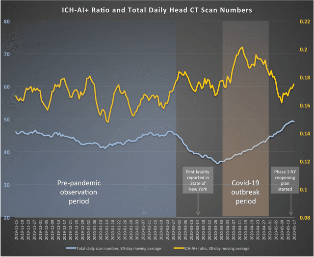 Figure 1 for Tracking Results and Utilization of Artificial Intelligence (tru-AI) in Radiology: Early-Stage COVID-19 Pandemic Observations