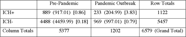 Figure 2 for Tracking Results and Utilization of Artificial Intelligence (tru-AI) in Radiology: Early-Stage COVID-19 Pandemic Observations